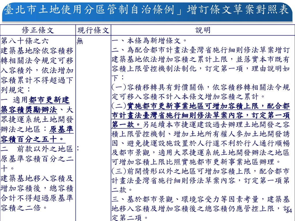 臺北市土地使用分區管制自治條例」增訂條文草案對照表