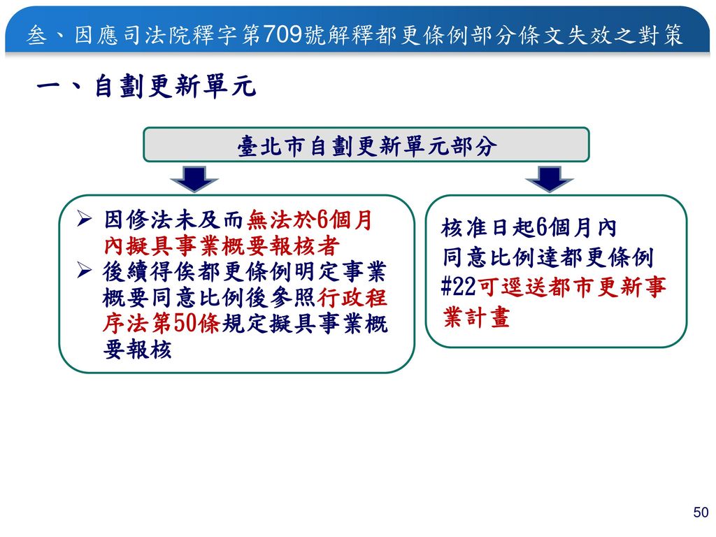 一、自劃更新單元 叁、因應司法院釋字第709號解釋都更條例部分條文失效之對策 臺北市自劃更新單元部分