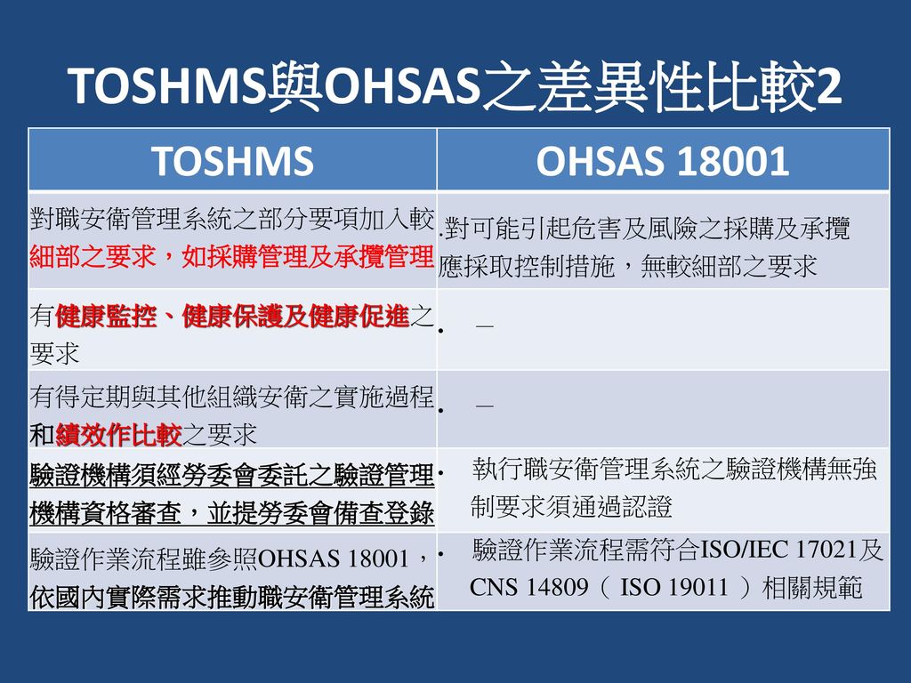 TOSHMS與OHSAS之差異性比較2 TOSHMS OHSAS 對職安衛管理系統之部分要項加入較