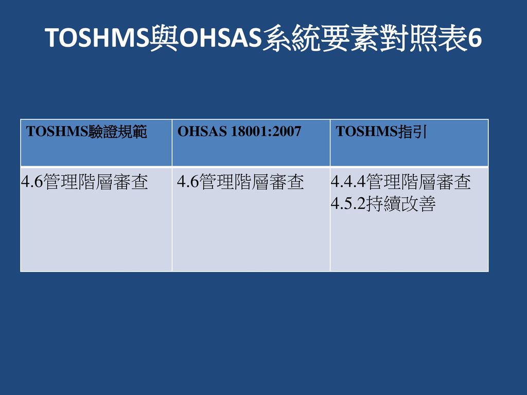 TOSHMS與OHSAS系統要素對照表6 4.6管理階層審查 4.4.4管理階層審查 4.5.2持續改善 TOSHMS驗證規範