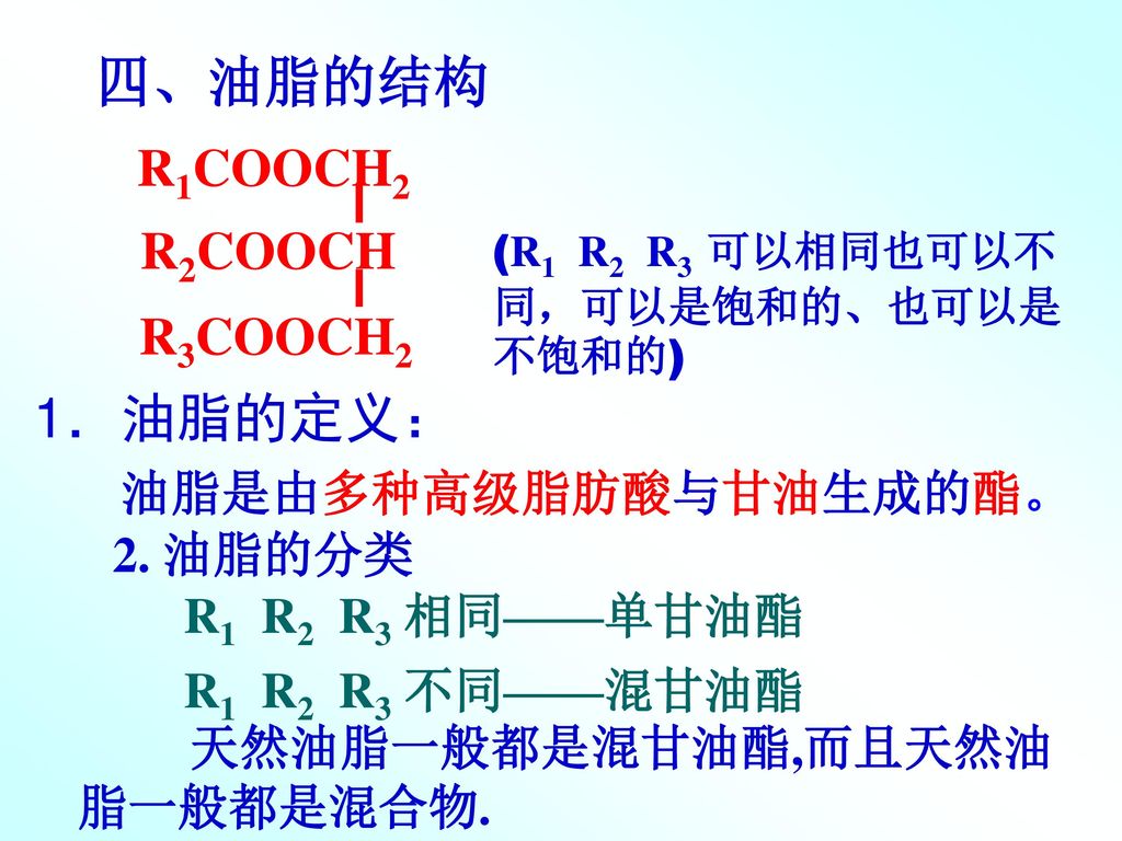 四、油脂的结构 1．油脂的定义： R1COOCH2 R2COOCH R3COOCH2 2. 油脂的分类 R1 R2 R3 相同——单甘油酯