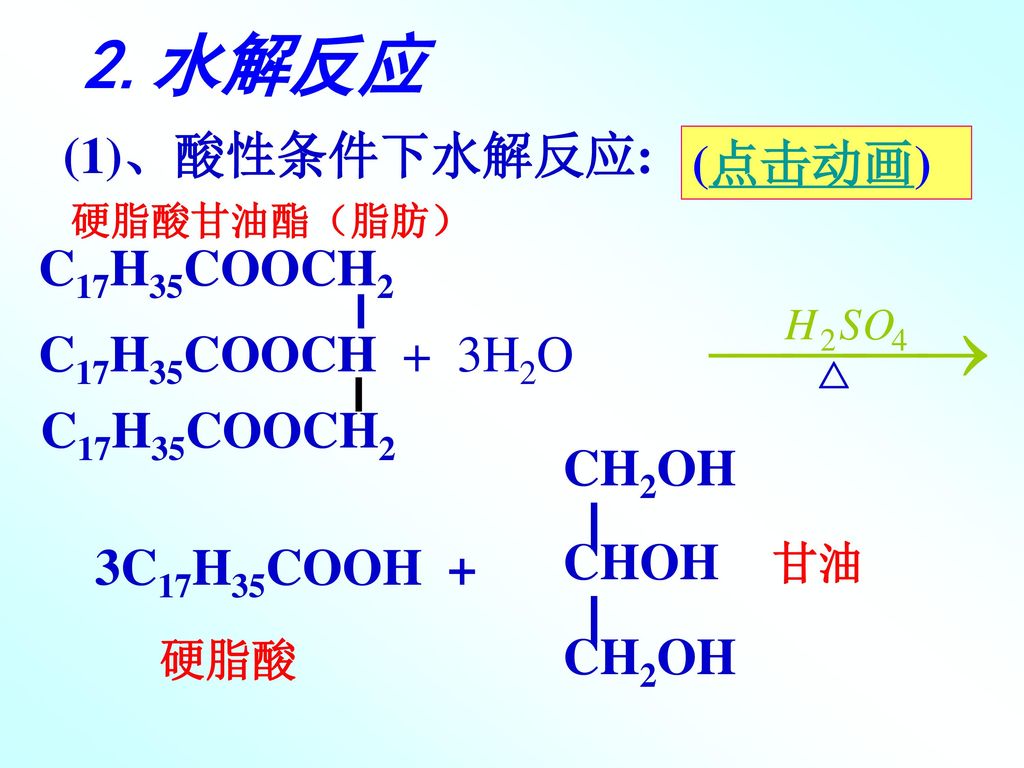 2.水解反应 (1)、酸性条件下水解反应: (点击动画) C17H35COOCH2 C17H35COOCH + 3H2O CH2OH