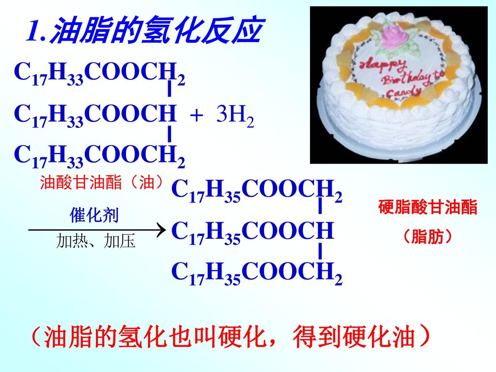 1.油脂的氢化反应 C17H33COOCH2 C17H33COOCH + 3H2 C17H35COOCH2 C17H35COOCH