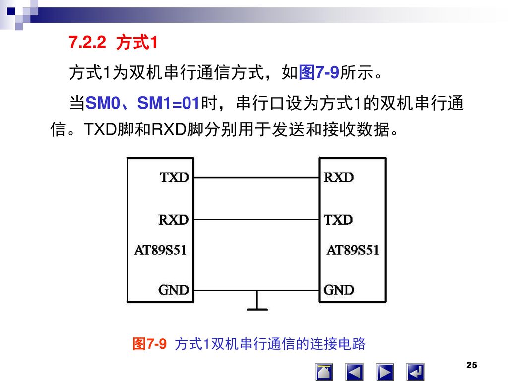 7.2.2 方式1 方式1为双机串行通信方式，如图7-9所示。 当SM0、SM1=01时，串行口设为方式1的双机串行通信。TXD脚和RXD脚分别用于发送和接收数据。 图7-9 方式1双机串行通信的连接电路