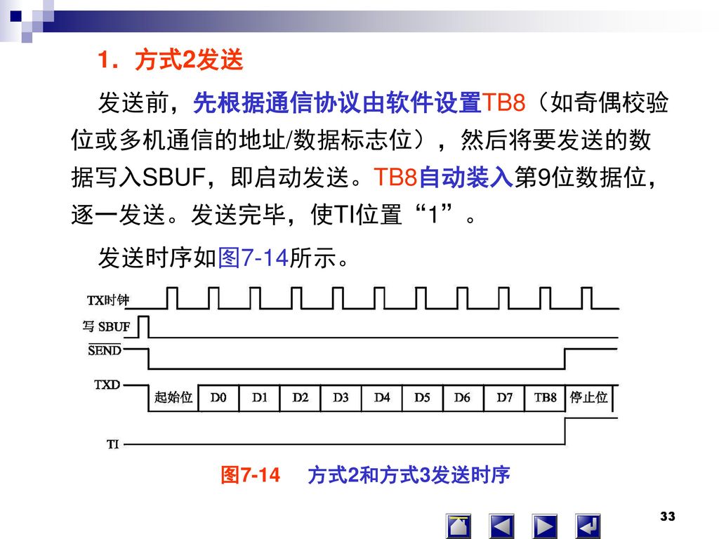 1．方式2发送 发送前，先根据通信协议由软件设置TB8（如奇偶校验位或多机通信的地址/数据标志位），然后将要发送的数据写入SBUF，即启动发送。TB8自动装入第9位数据位，逐一发送。发送完毕，使TI位置 1 。 发送时序如图7-14所示。 图7-14 方式2和方式3发送时序