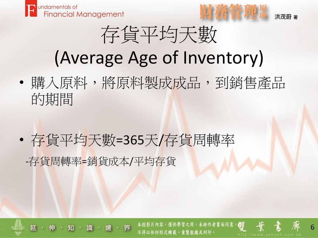 存貨平均天數 (Average Age of Inventory)