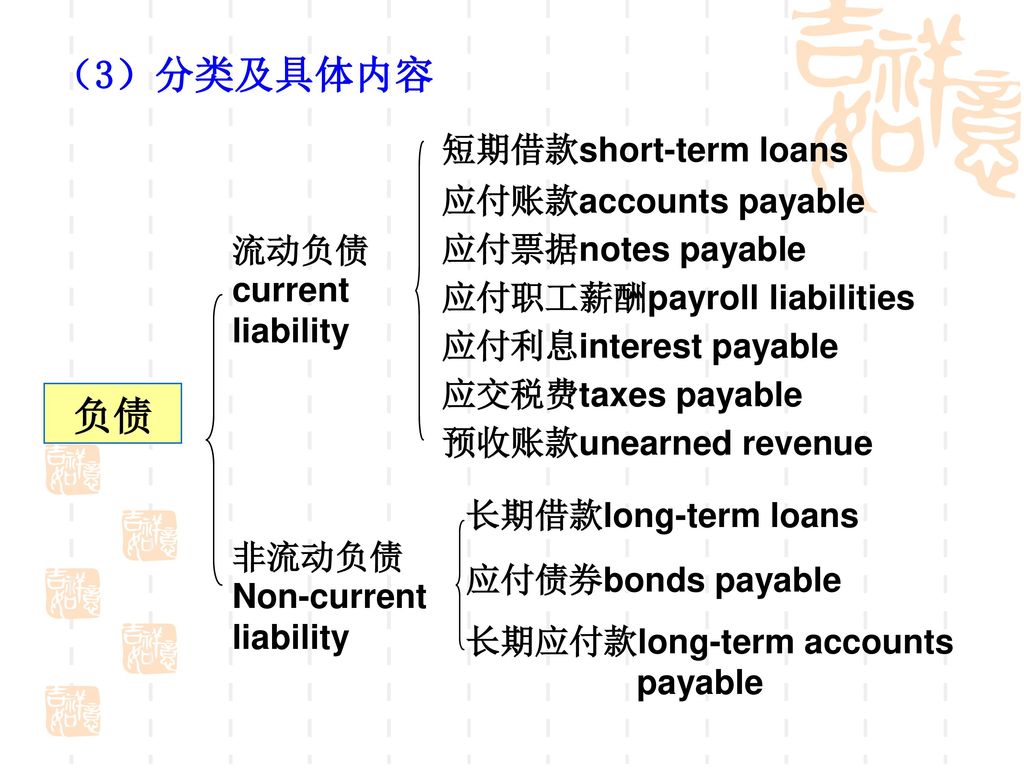（3）分类及具体内容 负债 短期借款short-term loans 应付账款accounts payable