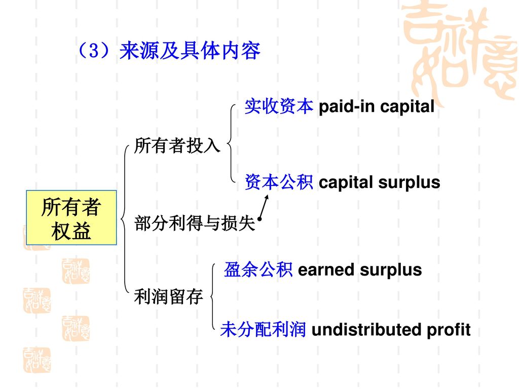 （3）来源及具体内容 所有者权益 实收资本 paid-in capital 所有者投入 资本公积 capital surplus