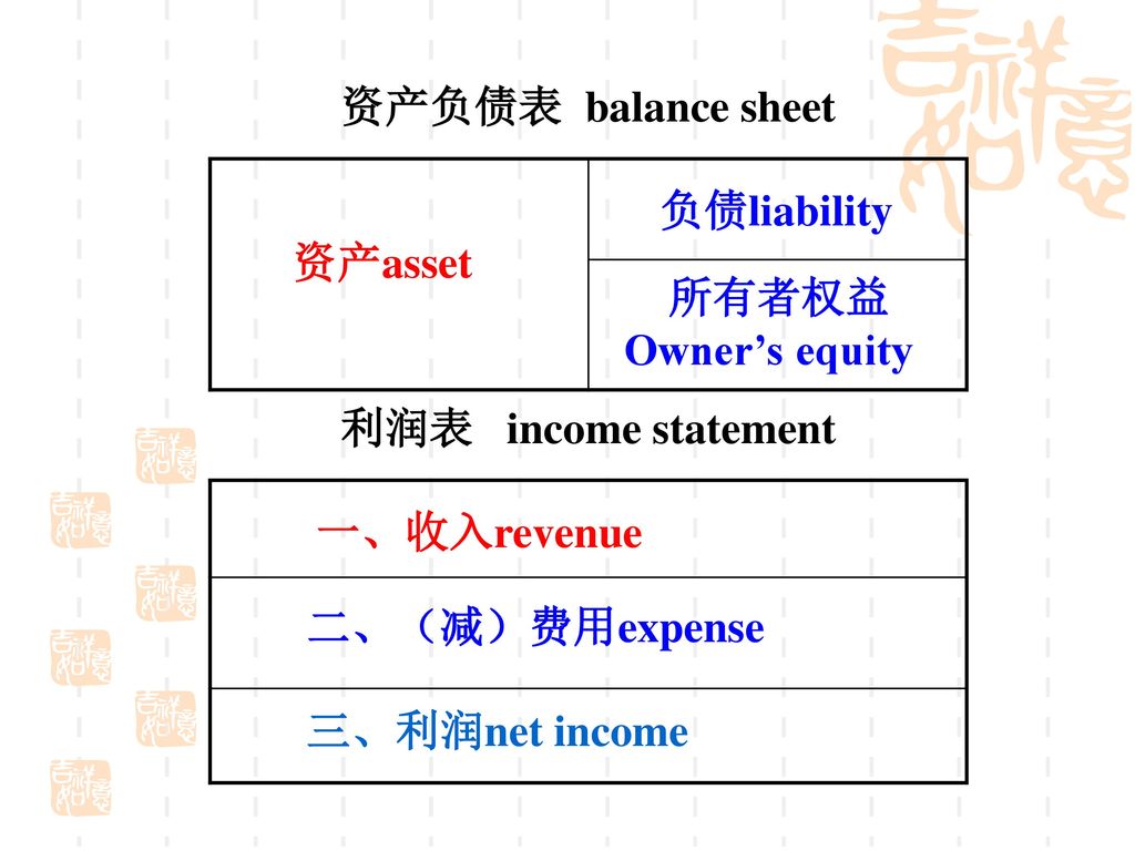 资产负债表 balance sheet 负债liability. 资产asset. 所有者权益. Owner’s equity. 利润表 income statement. 一、收入revenue.