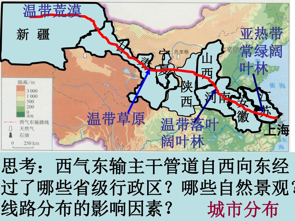 思考：西气东输主干管道自西向东经过了哪些省级行政区？哪些自然景观？线路分布的影响因素？