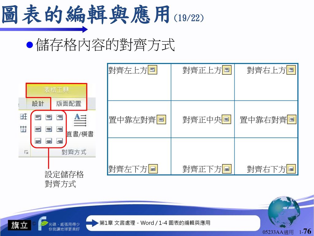 第1章文書處理 Word 1 1 鍵盤指法與中文輸入法1 2 認識word軟體1 3 文件編輯與格式設定1 4 圖表的編輯與應用 Ppt Download