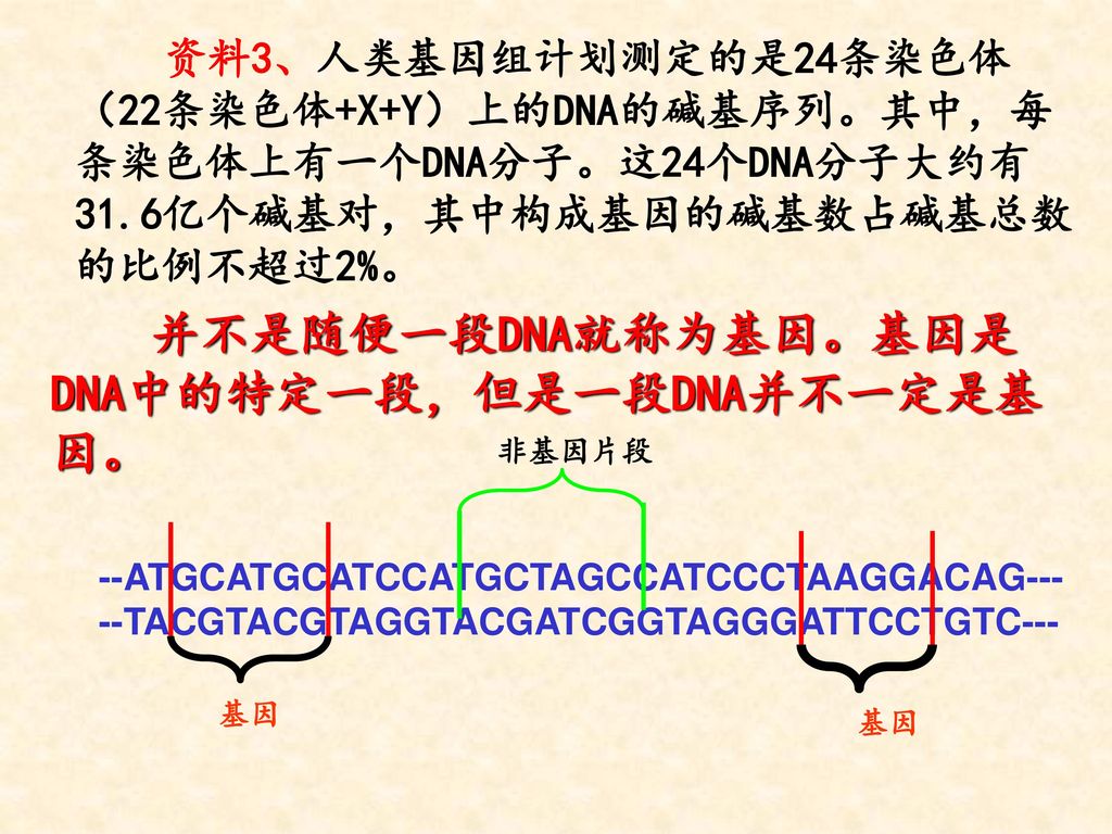 并不是随便一段DNA就称为基因。基因是DNA中的特定一段，但是一段DNA并不一定是基因。