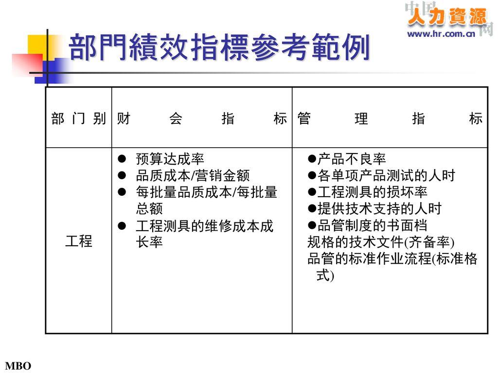 绩效目标设定 Ppt Download