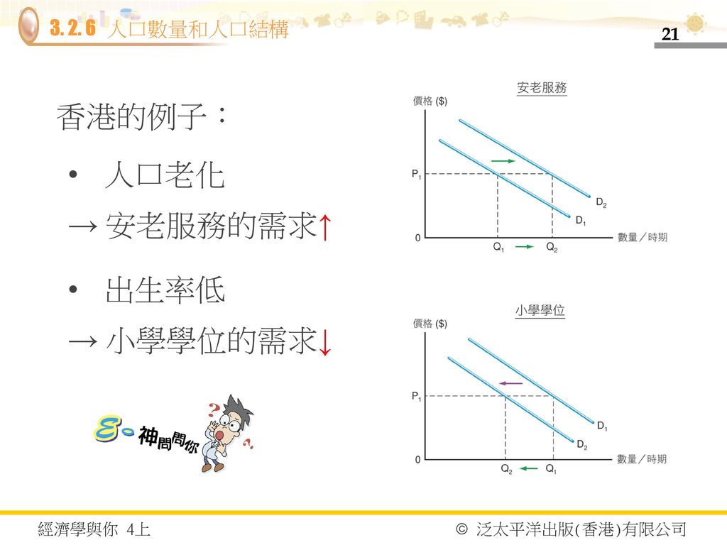 人口數量和人口結構 香港的例子： 人口老化 → 安老服務的需求↑ 出生率低 → 小學學位的需求↓
