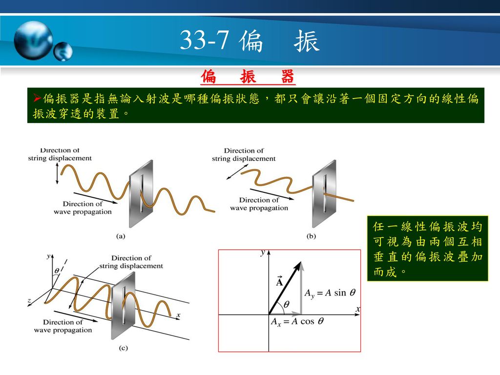 33-7 偏 振 偏振器 偏振器是指無論入射波是哪種偏振狀態，都只會讓沿著一個固定方向的線性偏振波穿透的裝置。