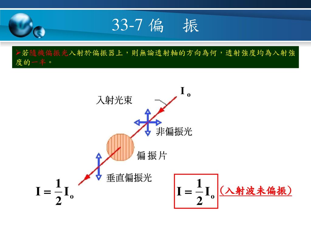 33-7 偏 振 若隨機偏振光入射於偏振器上，則無論透射軸的方向為何，透射強度均為入射強度的一半。 I o (入射波未偏振)