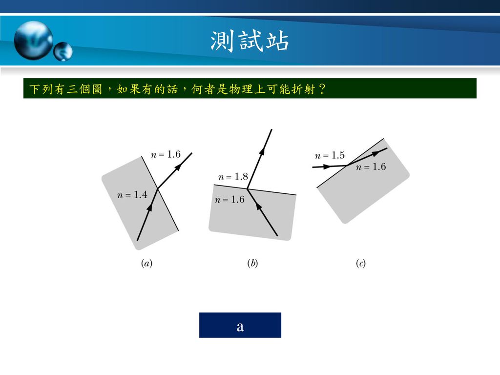 測試站 下列有三個圖，如果有的話，何者是物理上可能折射？ a