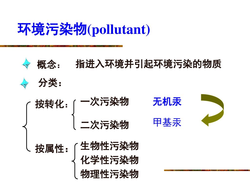 环境污染物(pollutant) 概念： 指进入环境并引起环境污染的物质 分类： 一次污染物 二次污染物 无机汞 按转化： 按属性： 甲基汞