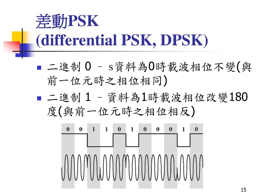 差動PSK (differential PSK, DPSK)