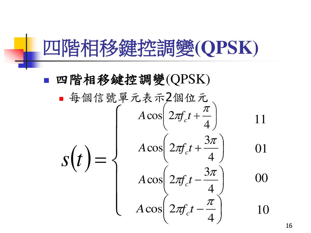 四階相移鍵控調變(QPSK) 四階相移鍵控調變(QPSK) 每個信號單元表示2個位元