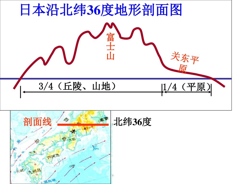 世界地理 东亚和日本 Ppt Download