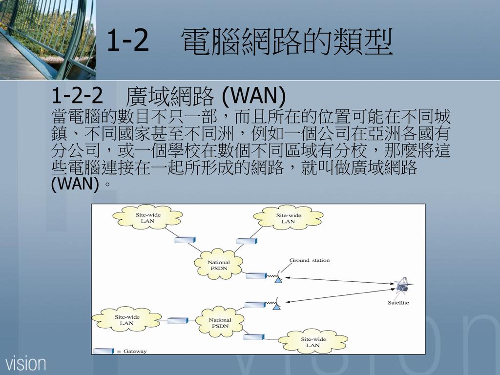 1-2 電腦網路的類型 廣域網路 (WAN) 當電腦的數目不只一部，而且所在的位置可能在不同城鎮、不同國家甚至不同洲，例如一個公司在亞洲各國有分公司，或一個學校在數個不同區域有分校，那麼將這些電腦連接在一起所形成的網路，就叫做廣域網路 (WAN)。
