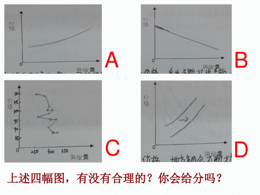A B C D 上述四幅图，有没有合理的？你会给分吗？
