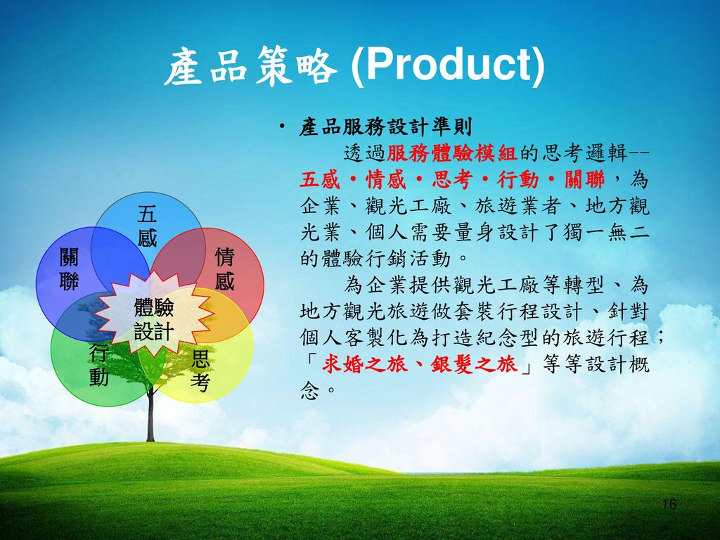 產品策略 (Product)