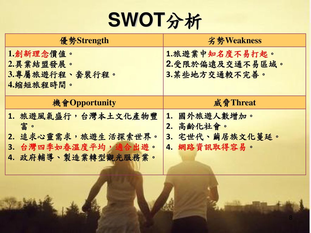 SWOT分析 優勢Strength 劣勢Weakness 1.創新理念價值。 2.異業結盟發展。 3.專屬旅遊行程、套裝行程。