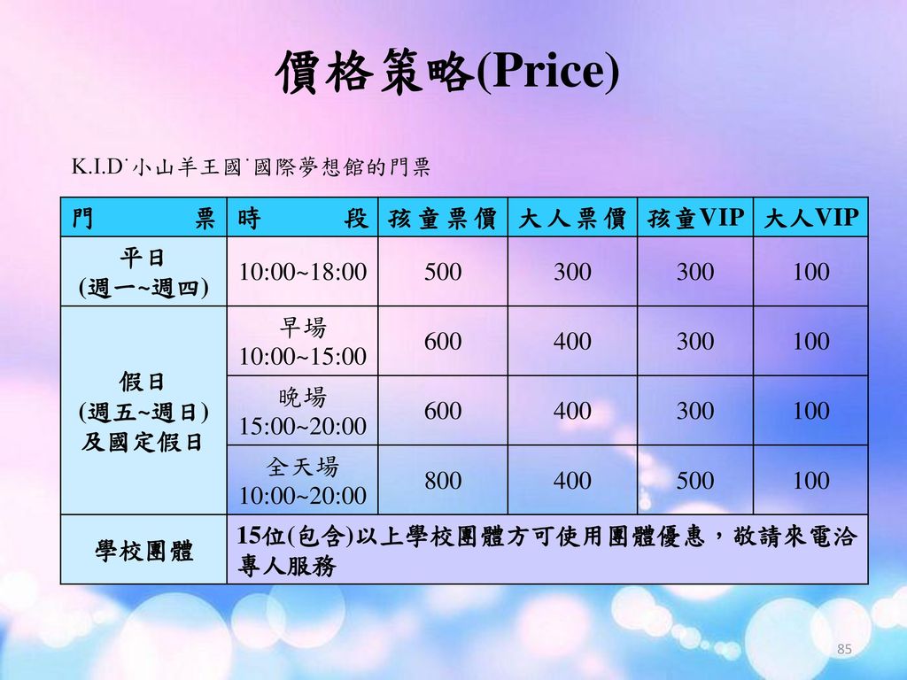 價格策略(Price) 門票 時段 孩童票價 大人票價 孩童VIP 大人VIP 平日 (週一~週四) 10:00~18: