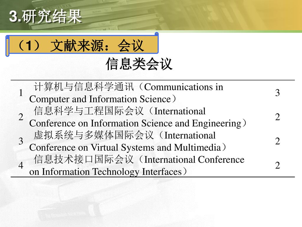 3.研究结果 （1） 文献来源：会议. 信息类会议. 1. 计算机与信息科学通讯（Communications in Computer and Information Science） 3.