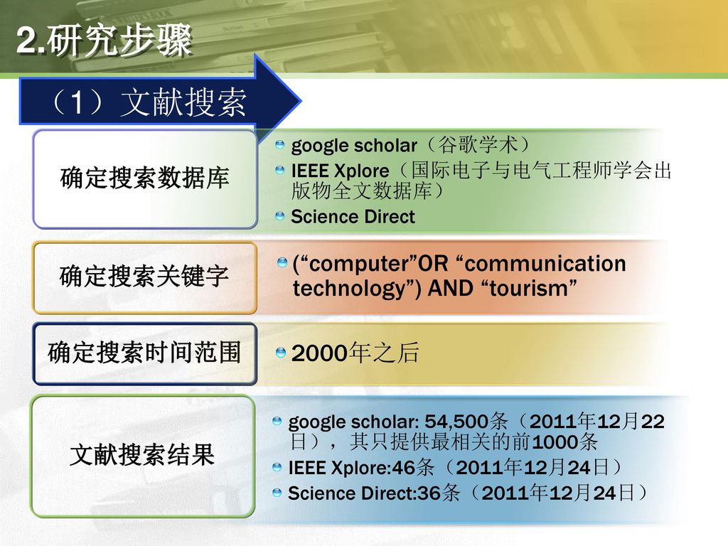 2.研究步骤 （1）文献搜索. 确定搜索数据库. google scholar（谷歌学术） IEEE Xplore（国际电子与电气工程师学会出版物全文数据库） Science Direct.