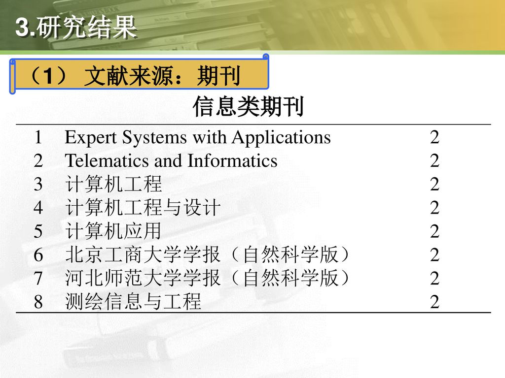 3.研究结果 （1） 文献来源：期刊 信息类期刊 1 Expert Systems with Applications 2