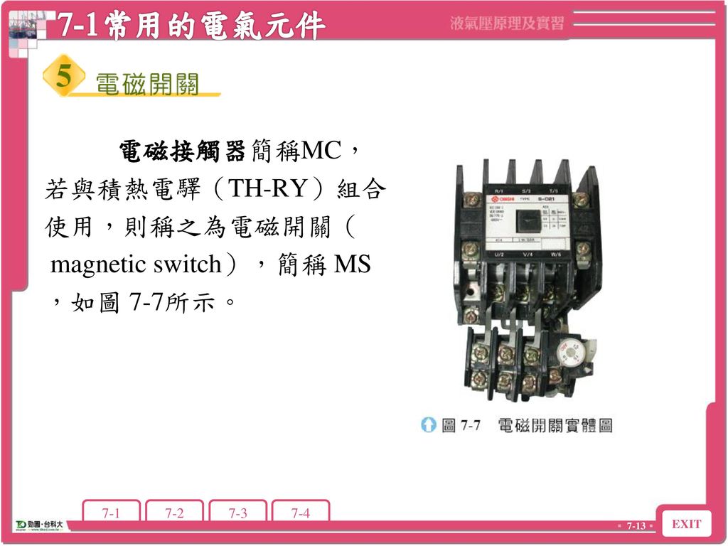 7-1常用的電氣元件 電磁接觸器簡稱MC， 若與積熱電驛（TH-RY）組合 使用，則稱之為電磁開關（