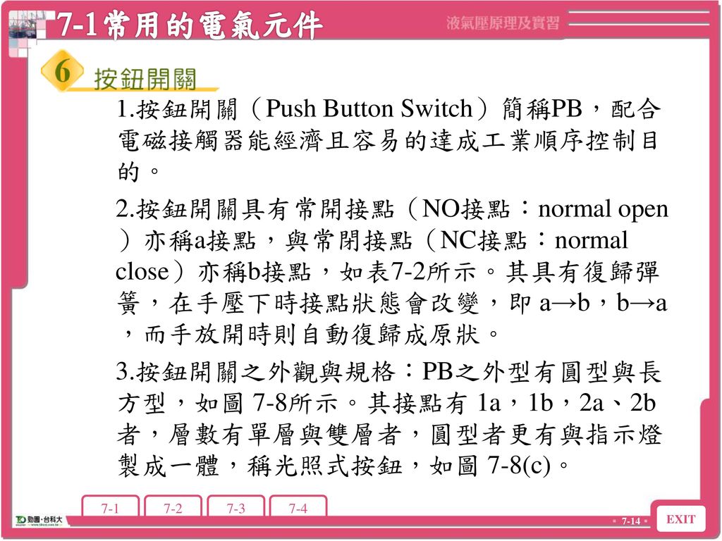 7-1常用的電氣元件 1.按鈕開關（Push Button Switch）簡稱PB，配合 電磁接觸器能經濟且容易的達成工業順序控制目 的。