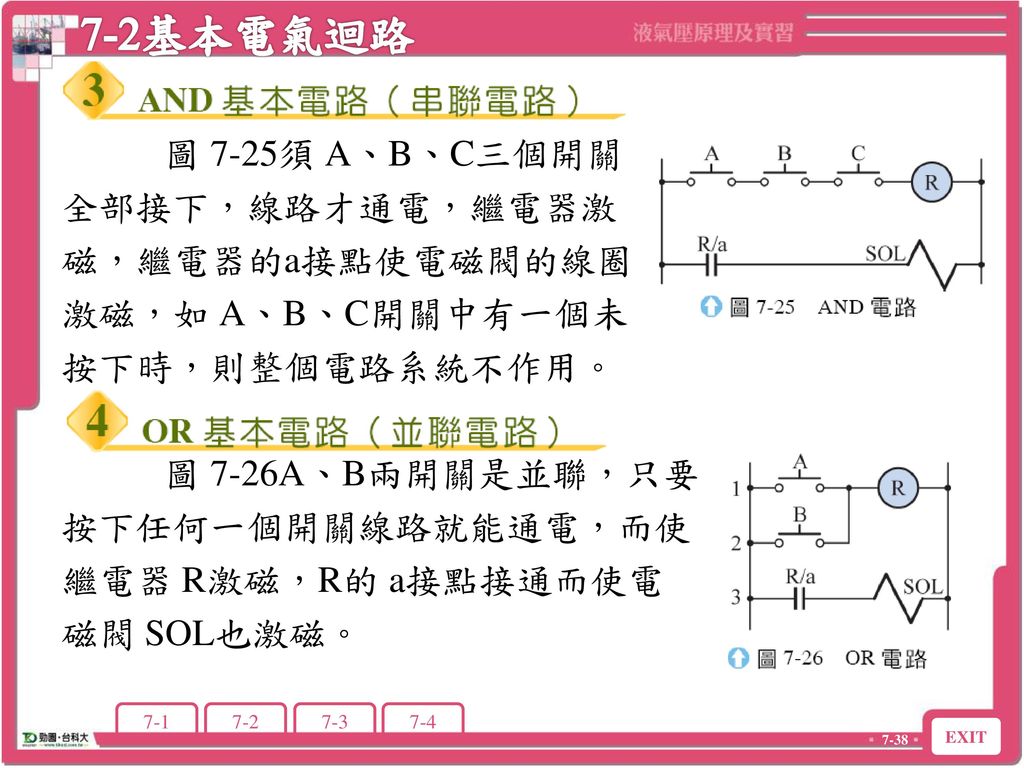 7-2基本電氣迴路 圖 7-25須 A、B、C三個開關 全部接下，線路才通電，繼電器激 磁，繼電器的a接點使電磁閥的線圈