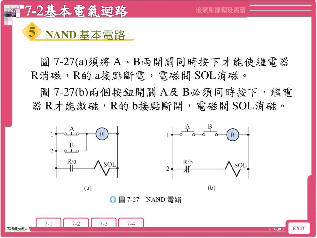 7-2基本電氣迴路 圖 7-27(a)須將 A、B兩開關同時按下才能使繼電器 R消磁，R的 a接點斷電，電磁閥 SOL消磁。