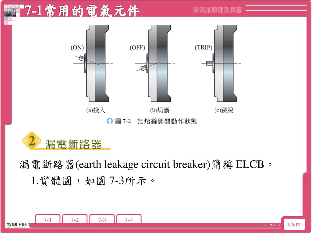 7-1常用的電氣元件 漏電斷路器(earth leakage circuit breaker)簡稱 ELCB。