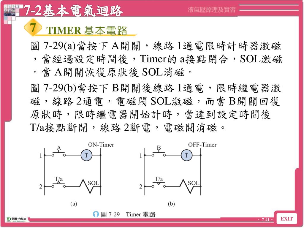 7-2基本電氣迴路 7-2 基本電氣迴路. 圖 7-29(a)當按下 A開關，線路 1通電限時計時器激磁，當經過設定時間後，Timer的 a接點閉合，SOL激磁。當 A開關恢復原狀後 SOL消磁。