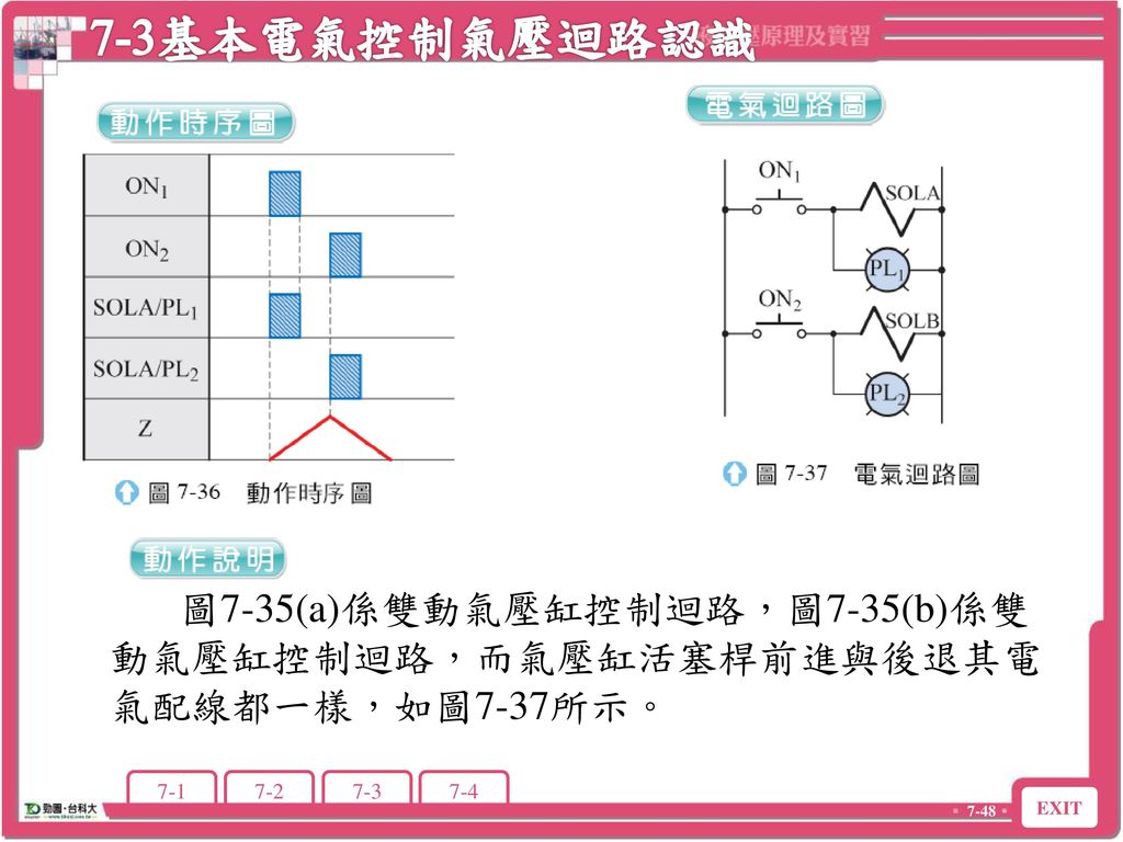 7-3基本電氣控制氣壓迴路認識 7-3 基本電氣控制氣壓迴路認識.