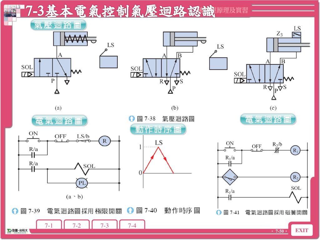 7-3基本電氣控制氣壓迴路認識 7-3 基本電氣控制氣壓迴路認識