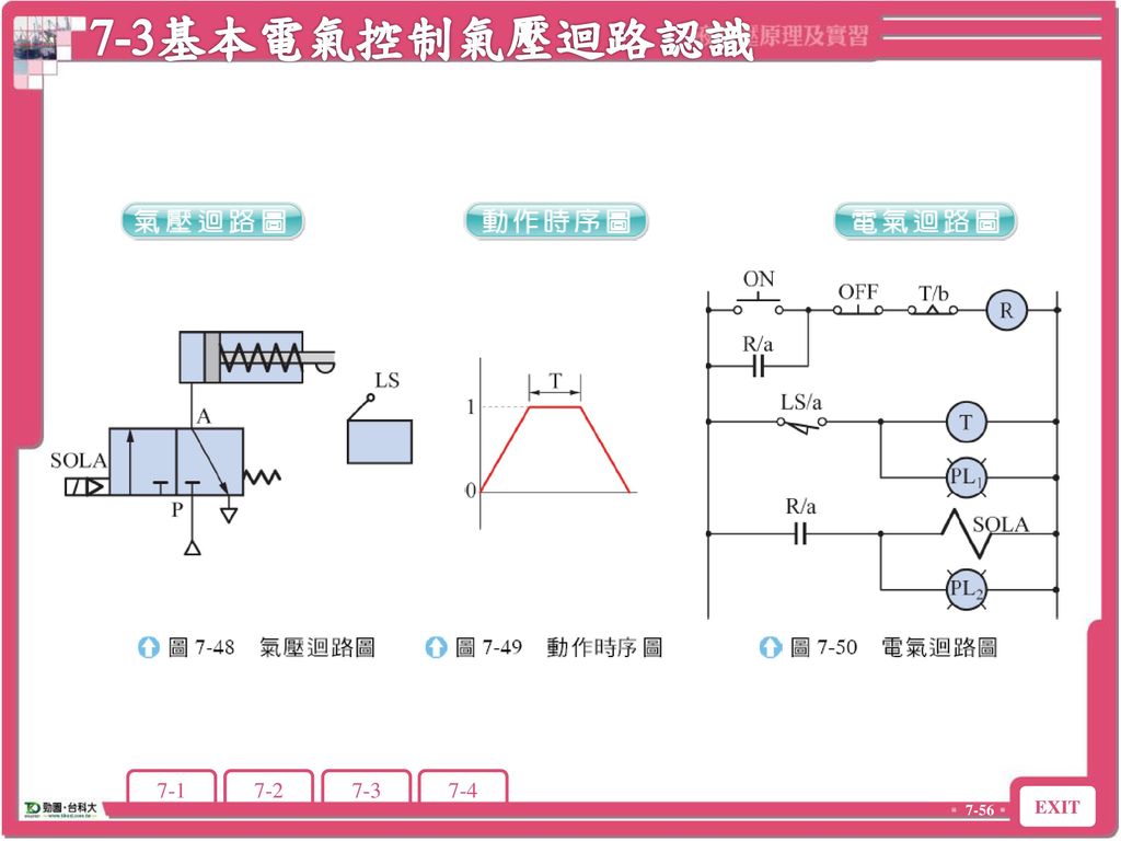 7-3基本電氣控制氣壓迴路認識 7-3 基本電氣控制氣壓迴路認識