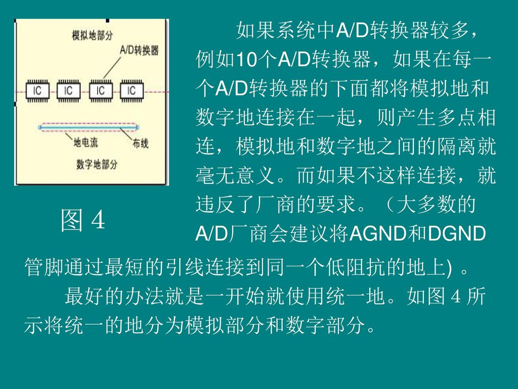 图４ 如果系统中A/D转换器较多， 例如10个A/D转换器，如果在每一 个A/D转换器的下面都将模拟地和 数字地连接在一起，则产生多点相