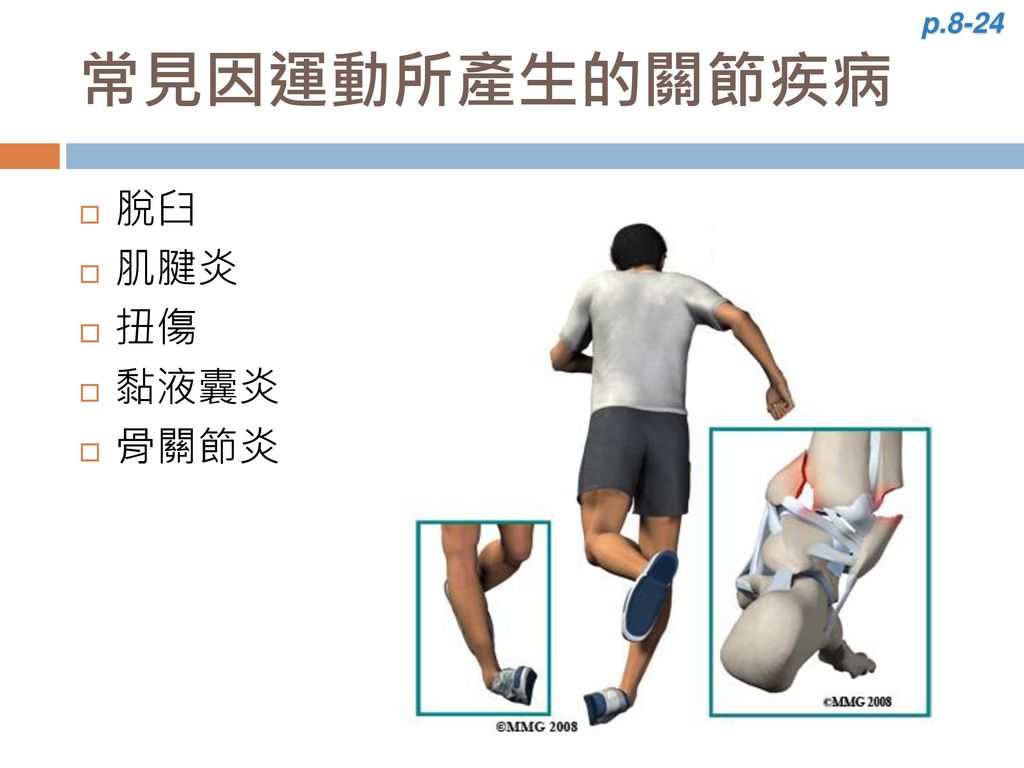 p.8-24 常見因運動所產生的關節疾病 脫臼 肌腱炎 扭傷 黏液囊炎 骨關節炎