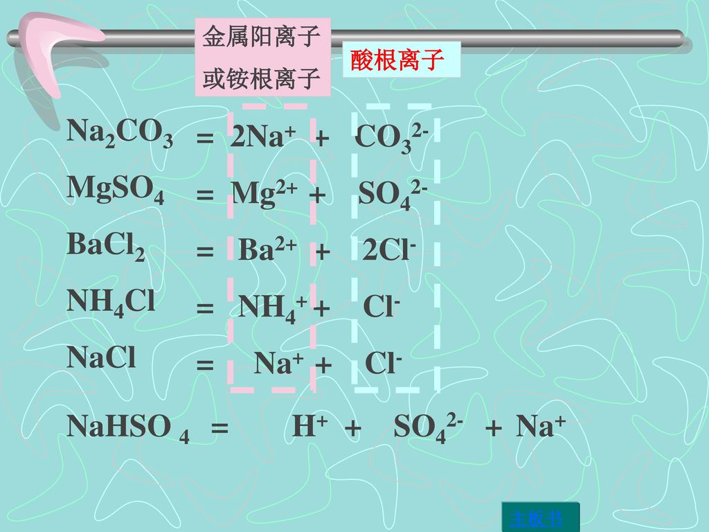 Na2CO3 = 2Na+ + CO32- MgSO4 = Mg2+ + SO42- BaCl2 = Ba2+ + 2Cl- NH4Cl