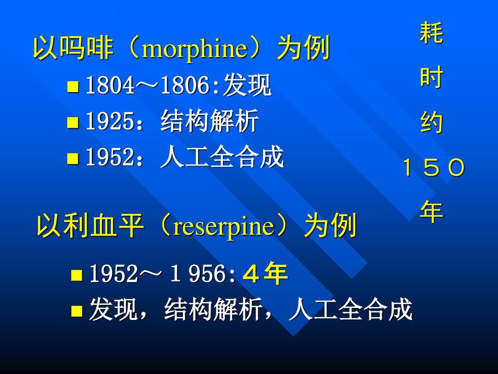 以吗啡（morphine）为例 以利血平（reserpine）为例 耗 时 约 1804～1806:发现 １５０ 1925：结构解析 年