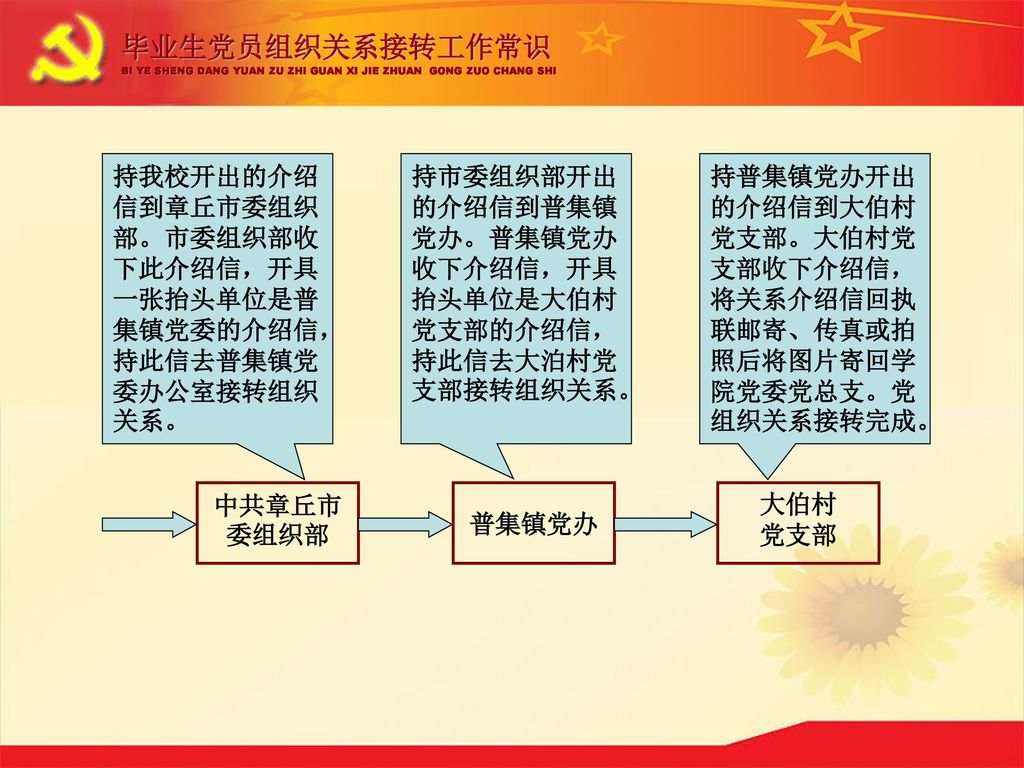 毕业生党员组织关系接转工作常识 BI YE SHENG DANG YUAN ZU ZHI GUAN XI JIE ZHUAN GONG ZUO CHANG SHI.