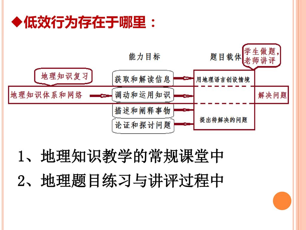 12年吉林省高中地理学科新课程高考教学培训郎云华东北师大附中ppt Download