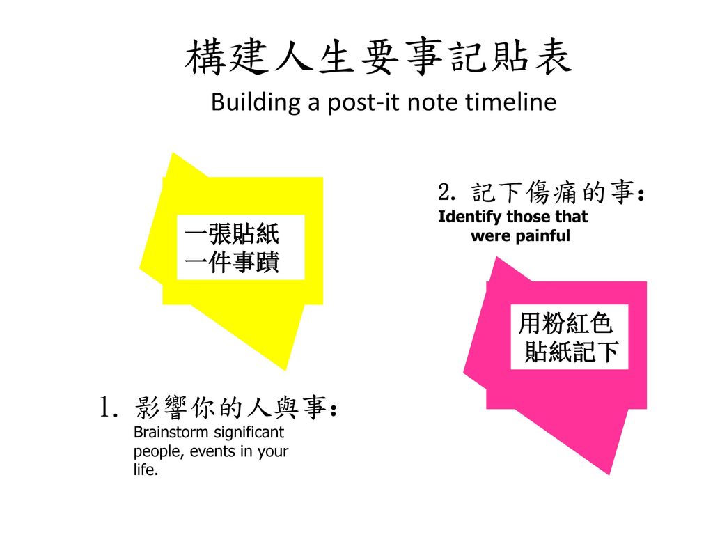 構建人生要事記貼表 Building a post-it note timeline