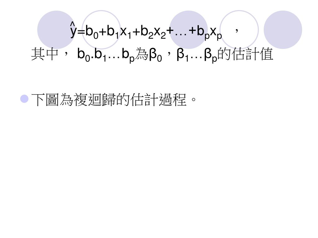 ^ y=b0+b1x1+b2x2+…+bpxp ， 其中， b0.b1…bp為β0，β1…βp的估計值 下圖為複迴歸的估計過程。